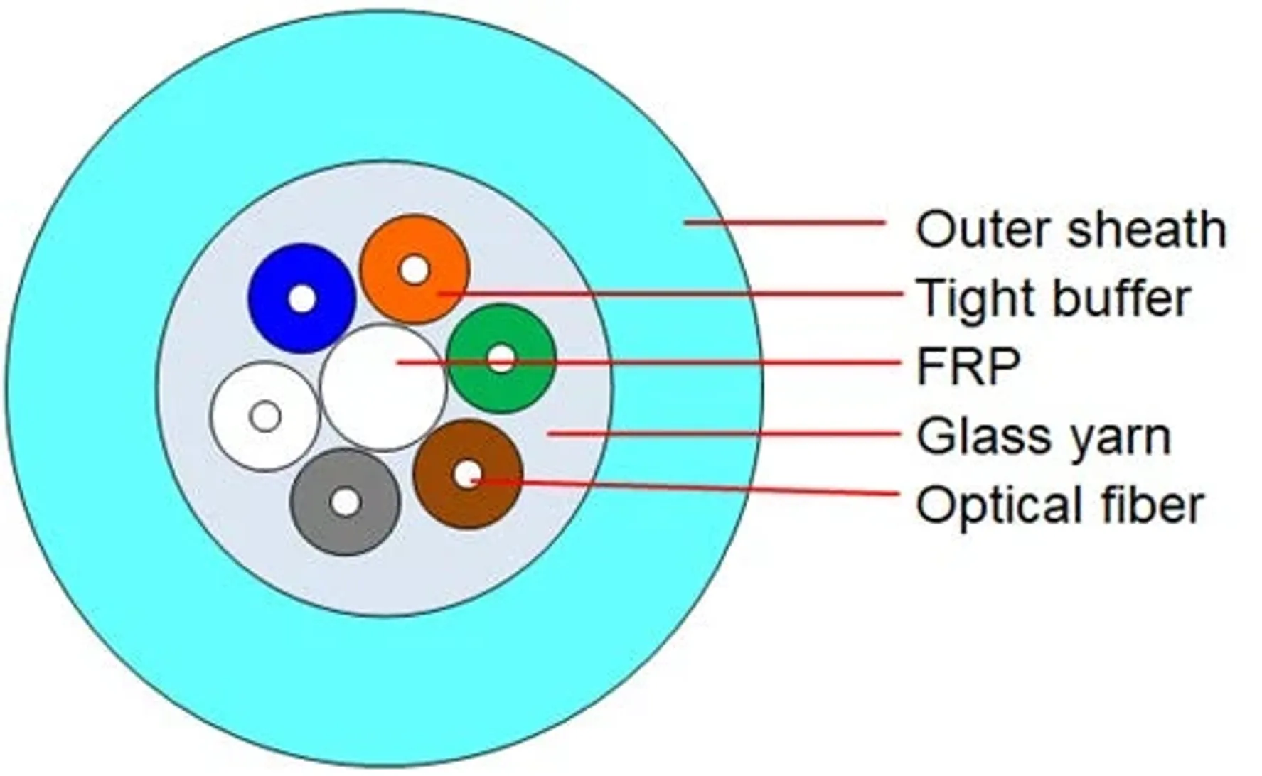 OM3-ID-OR-24FO-Aqua Multimode Indoor Optical Cable