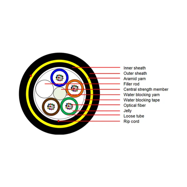 Optowire U-S(DS)-96FO-2.7KN Duct Installation Double Sheath Optical Cable