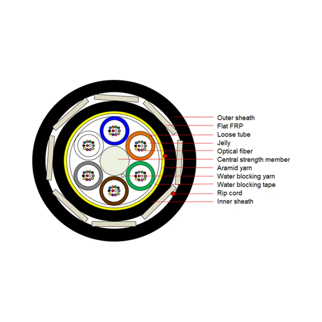 Optowire AS-S(FF)-24FO-2.7KN Aerial ADSS Shotgun Resistant Optical Cable